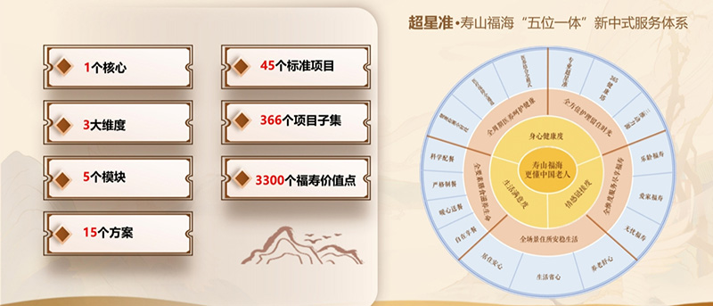 第七届中国养老行业陆家嘴峰会圆满举办|寿山福海中式养老服务模式广受关注